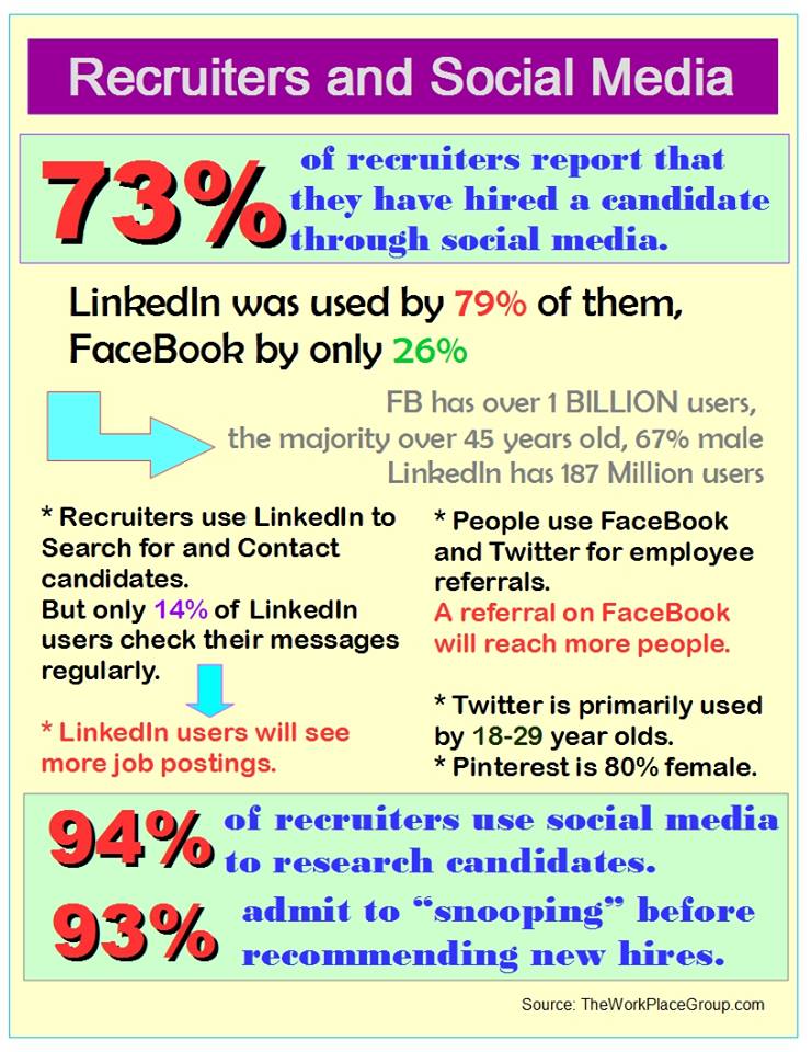 Social Media infographic